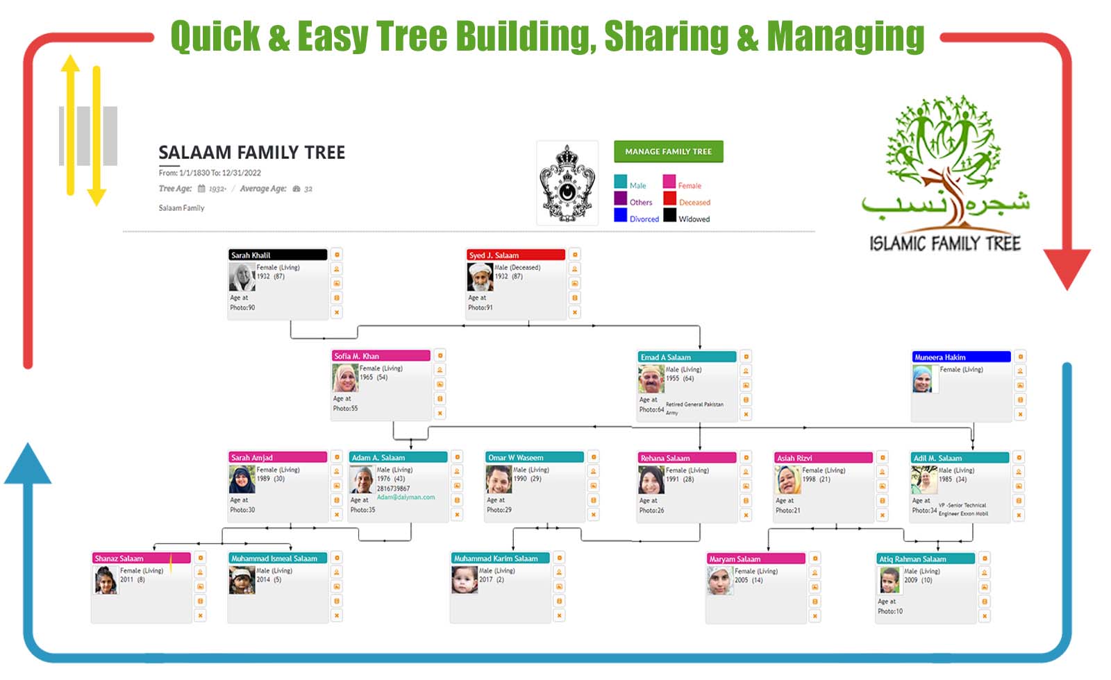 Quick & Easy Tree Building, Sharing & Managing